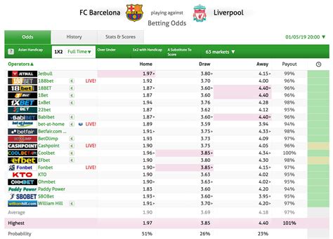 odds comparison|odds comparison sites.